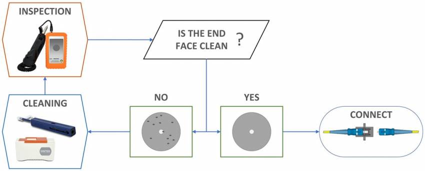 Figure 3 Image